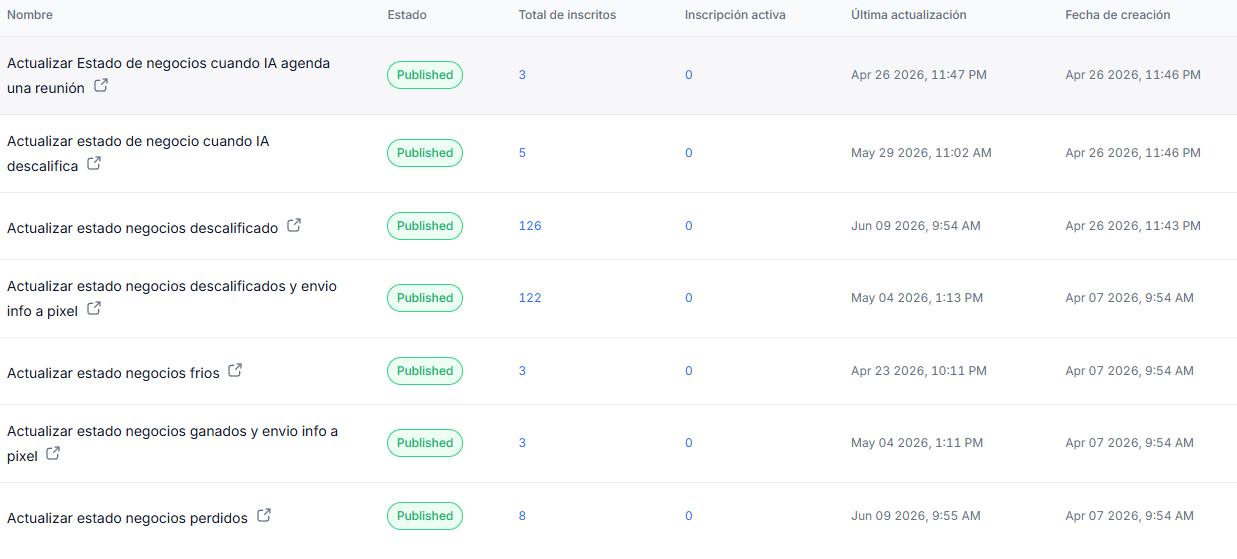 Workflows 1